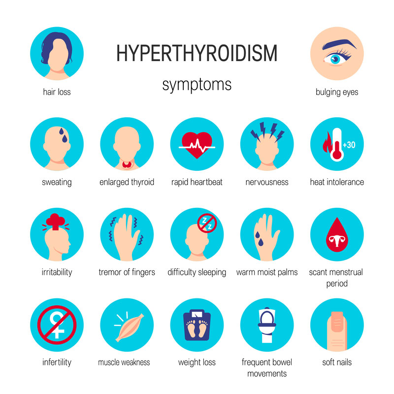 hyperthyreosis tünetei
